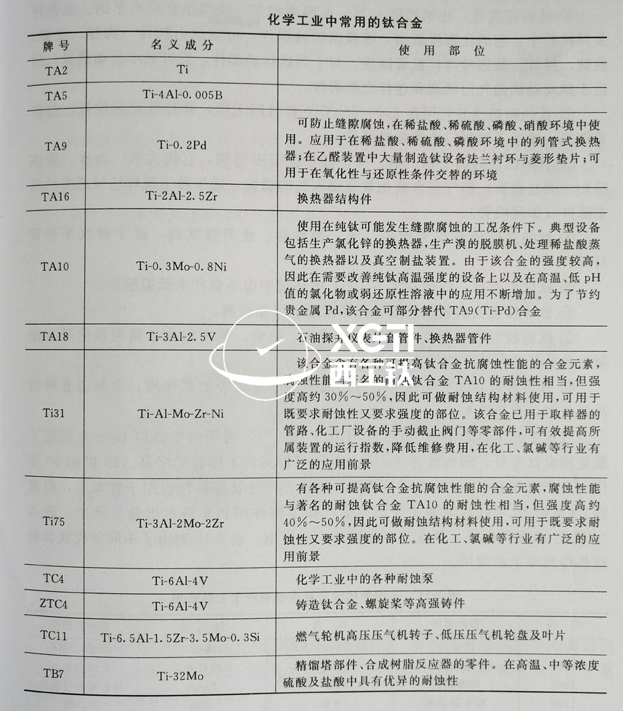 TC4、TC11、TA9、TA16等鈦合金在化工領(lǐng)域的具體應(yīng)用