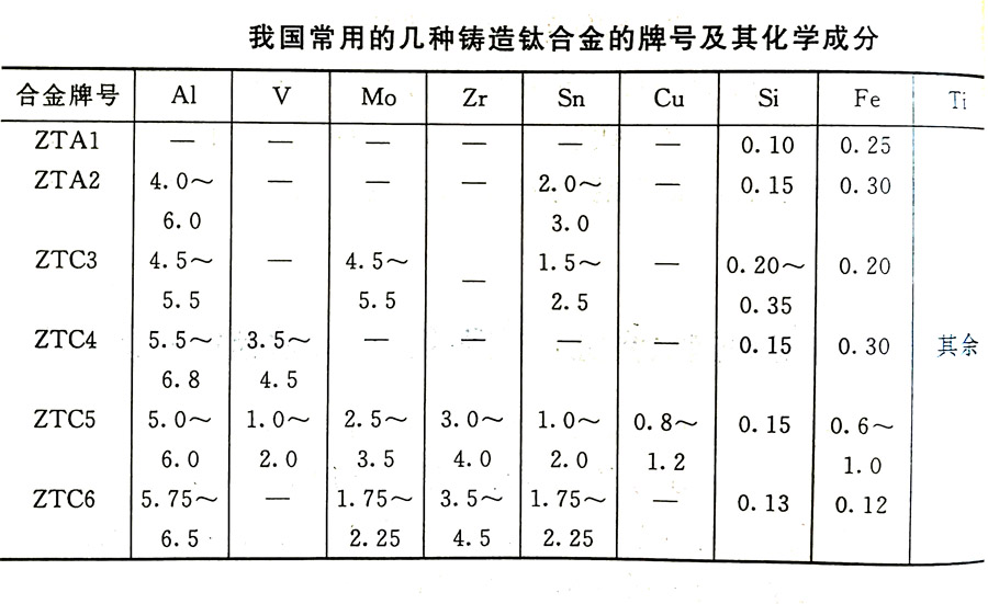 鑄造鈦合金的分類及其特性、牌號、化學(xué)成分