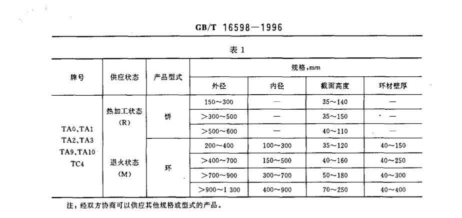 鈦合金環(huán)、鈦合金餅國(guó)家標(biāo)準(zhǔn)（GB/T 16598-1996 ）